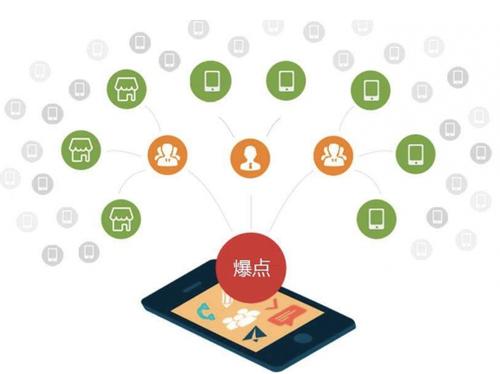 七叉镇为什么越来越多的企业通过软文营销来引流